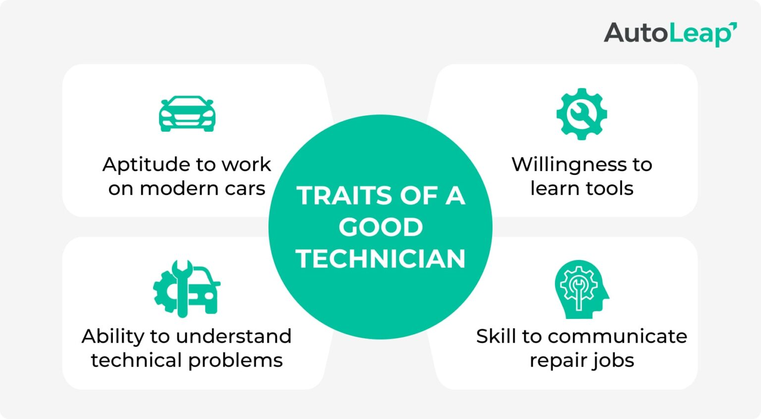 How to Start an Auto Repair Shop in 10 Steps [Upd. 2023]
