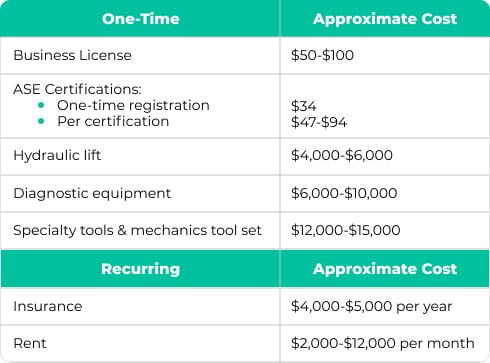 Montclare Auto Repair