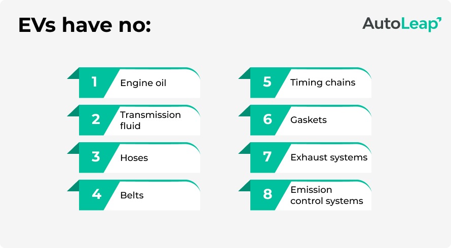 How Will Electrification Impact Independent Auto Repair Shops?