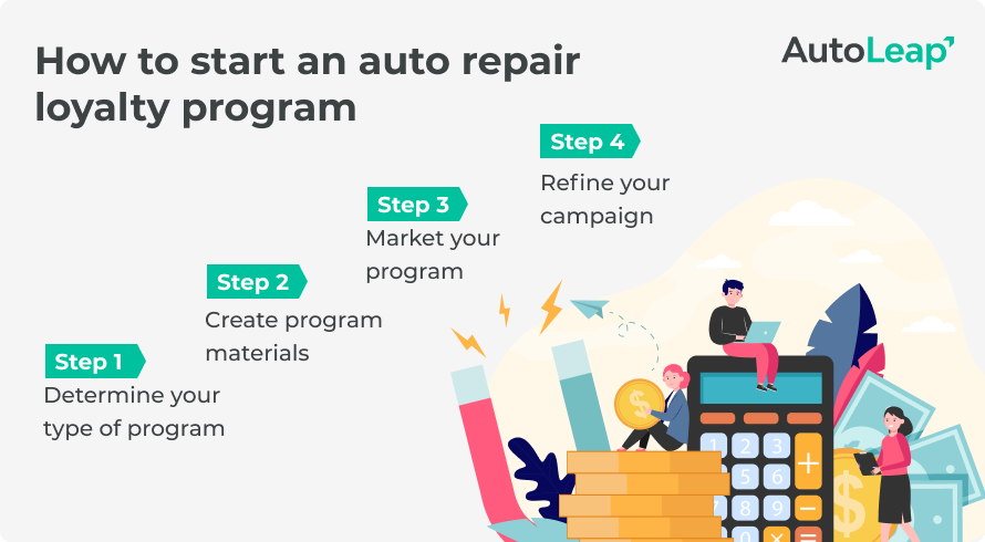 4 Steps to Start an Auto Repair Loyalty Program