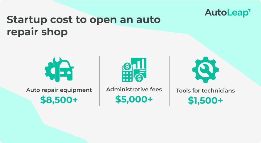 Average Cost To Open An Auto Repair Shop