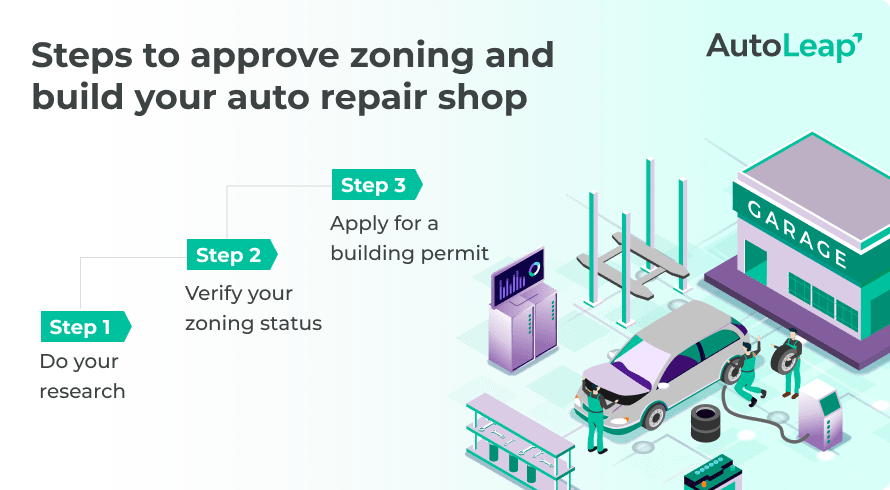 Steps to approve zoning and build your auto repair shop