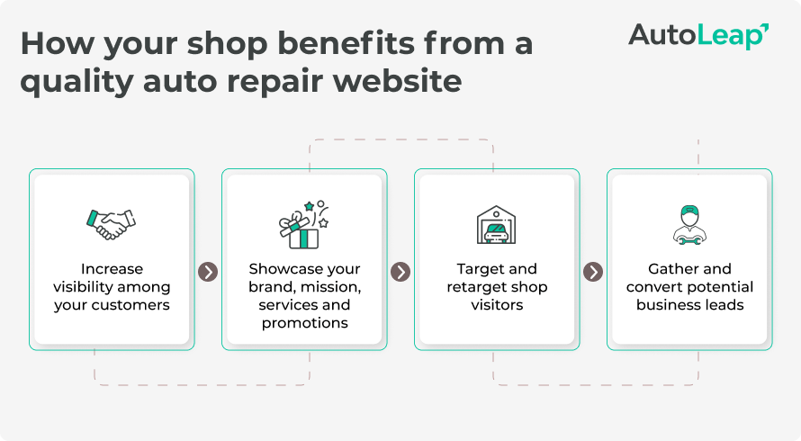 SEO for Auto Repair Shops