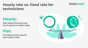 How Much Does An Auto Mechanic Make Per Hournull