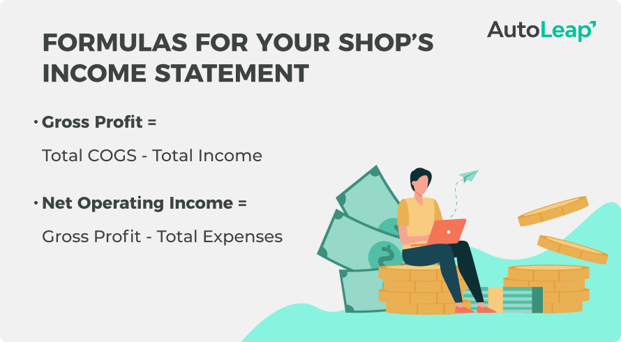 Formulas for your shop's income statement.