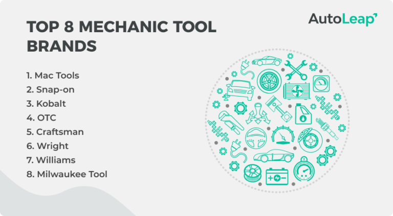 Top 8 Best Mechanic Tool Brands Updated 2023 top-8-best-mechanic-tool-brands-updated-2023
