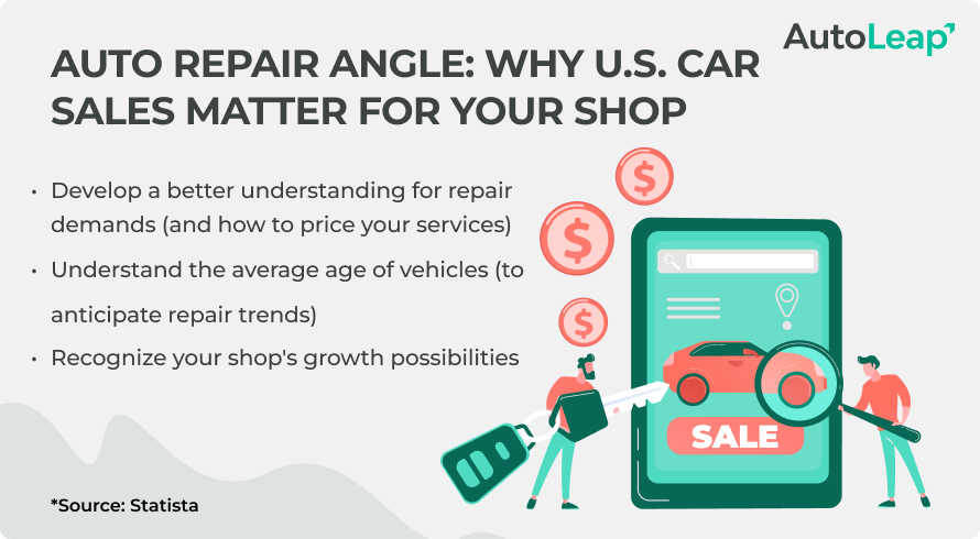 Why US car sales matter for your shop.