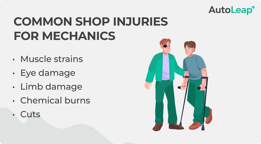 Common shop injuries for mechanics.