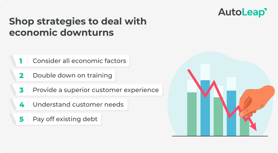 Shop strategies to deal with economic downturns