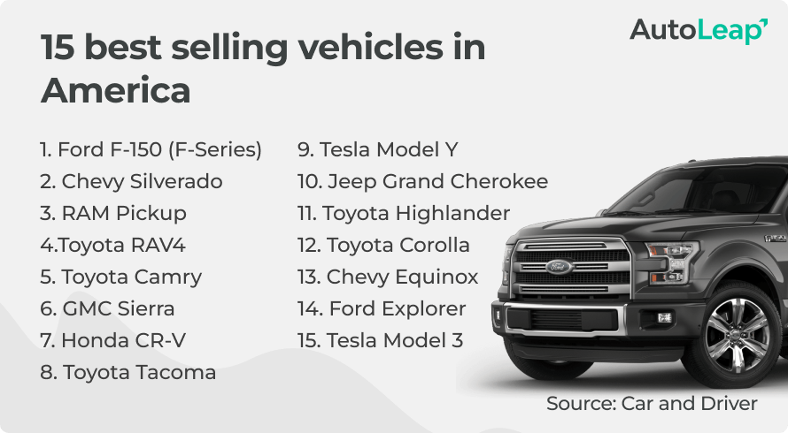 Top 15 Best-Selling Cars in the US - Updated 2022
