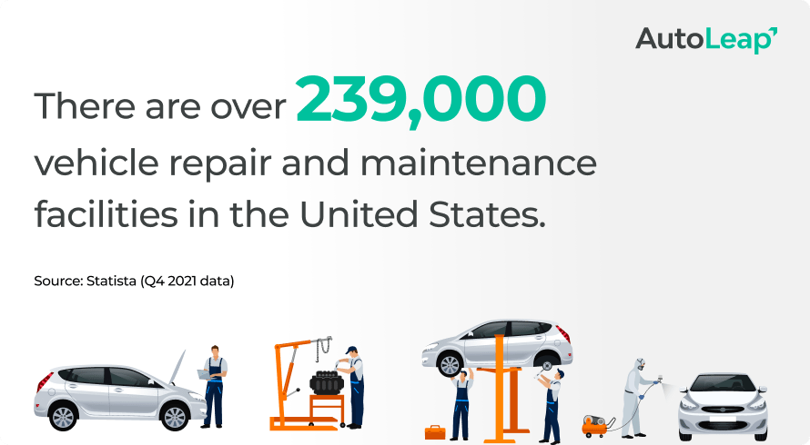 Animation of repair work with statistics