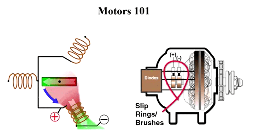 Amplify presentation image with EV motor safety visuals.