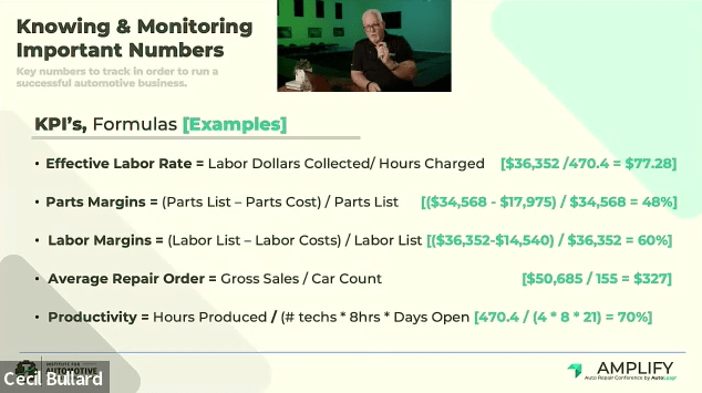 Knowing and Monitoring important numbers - KPI formulars