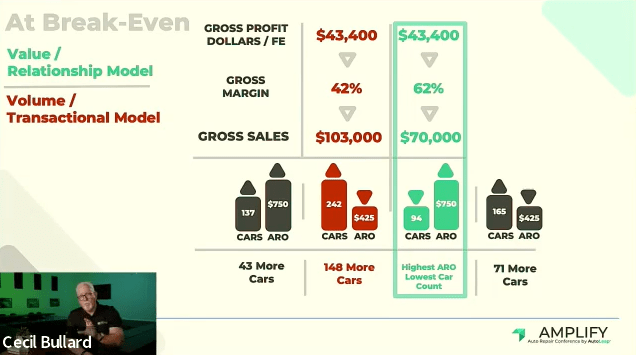 Cecil giving a walkthrough on the ideal profit margins to break even