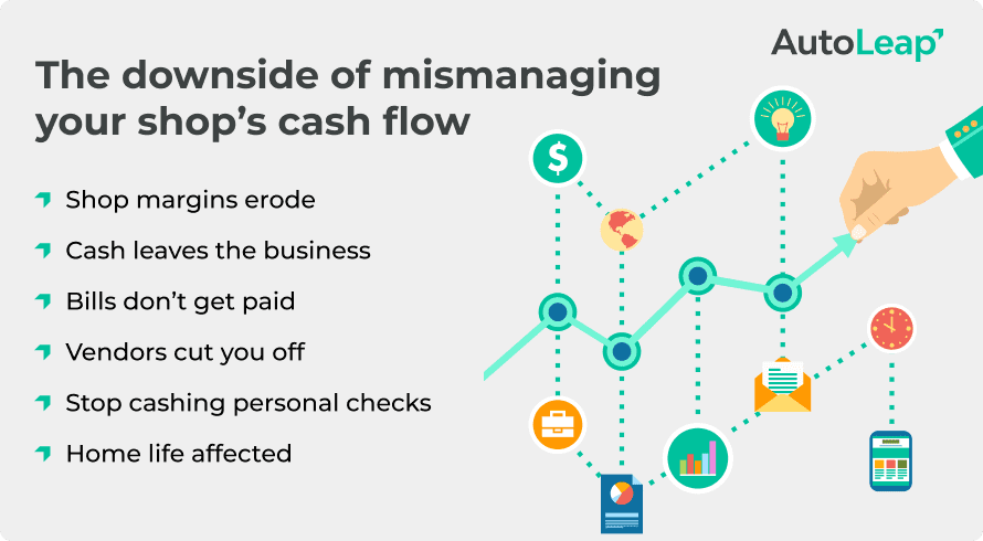 The downside of mismanaging your shop's cash flow