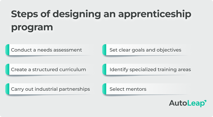 Steps of designing an apprenticeship program
