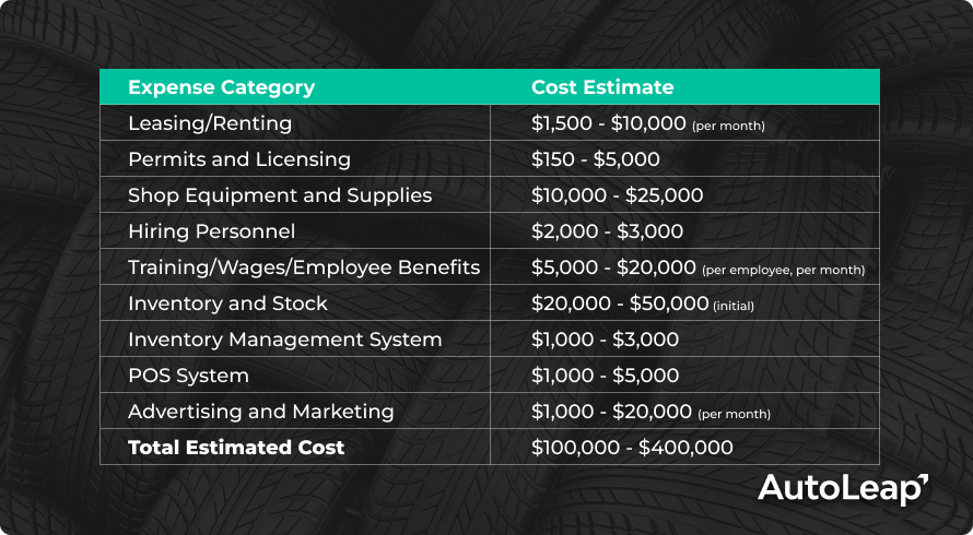 Complete list of tire shop expenses.