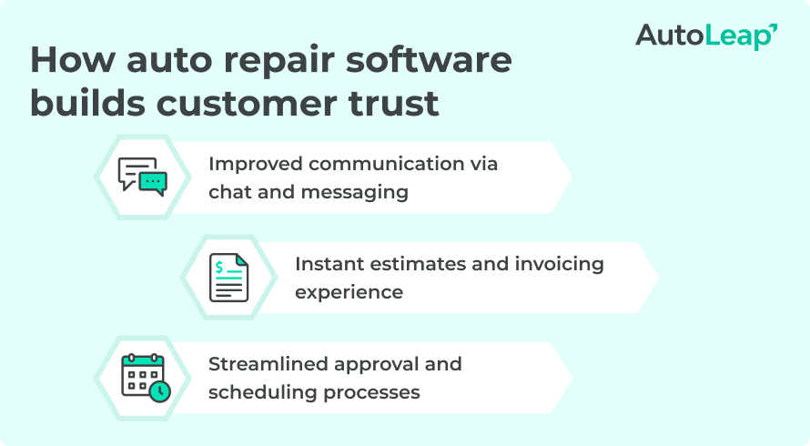 Building customer trust with auto repair software