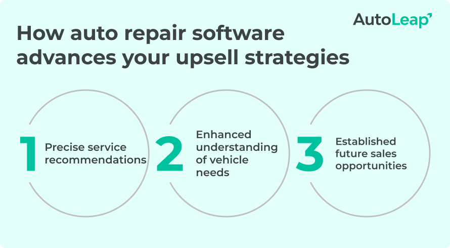 How auto repair software advances your upsell strategies