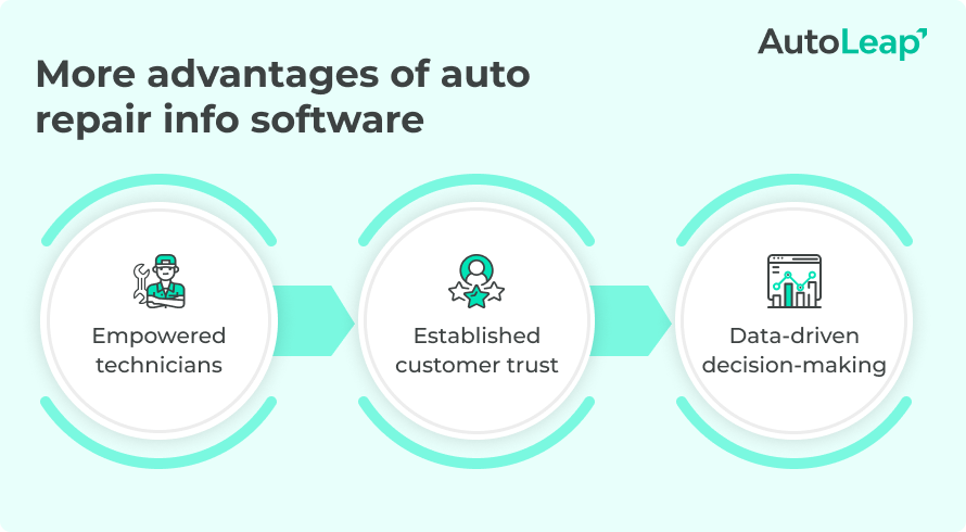 Three benefits of auto repair info software