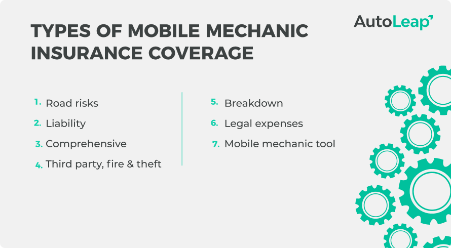 Types of Mobile Mechanic Insurance Coverage