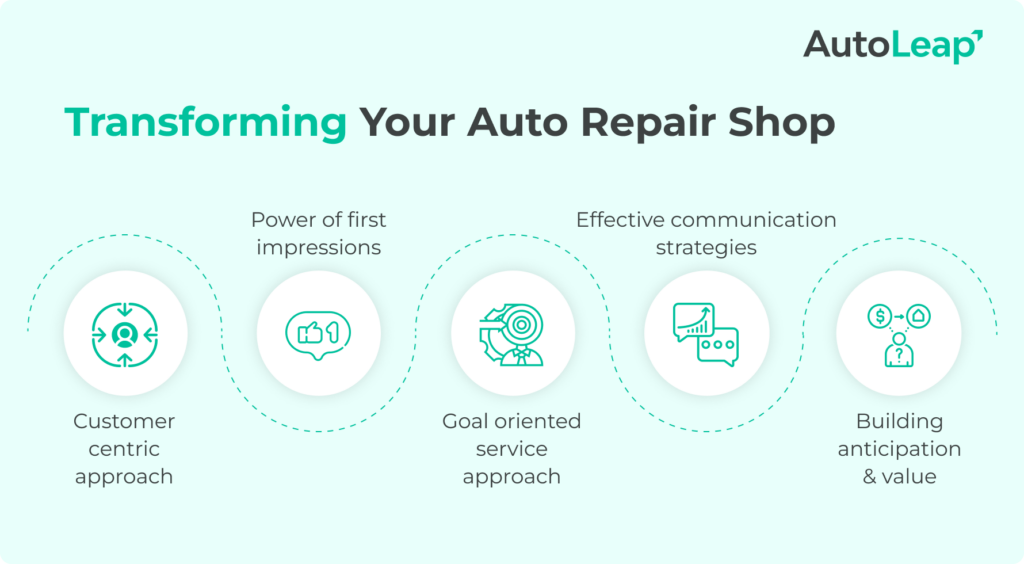 Transforming your auto repair shop.