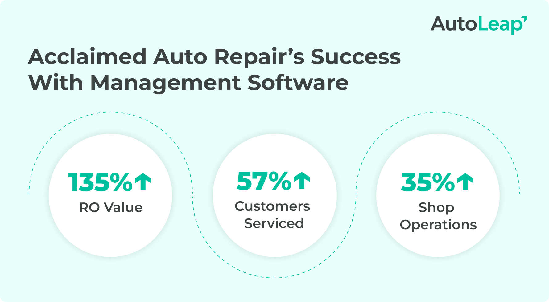 Acclaimed Auto Repair’s Success .