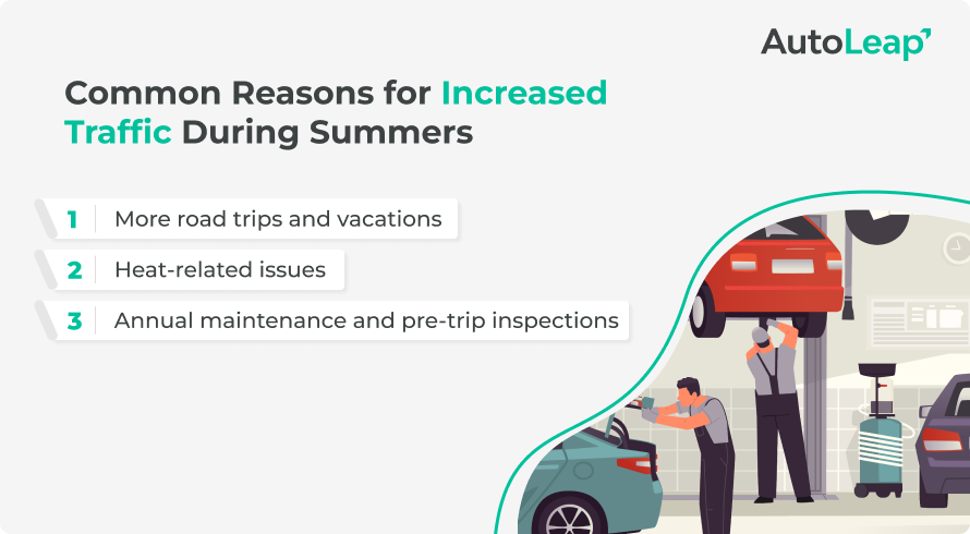 Common Reasons for Increased Traffic.