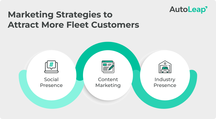 Marketing Strategies to Attract More Fleet Customers.