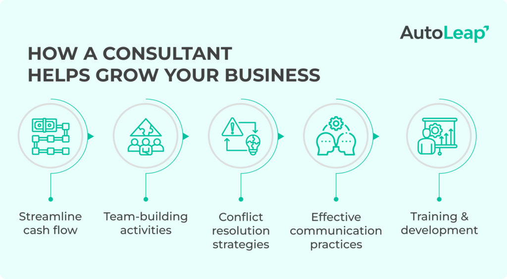 How a consultant helps grow your business.