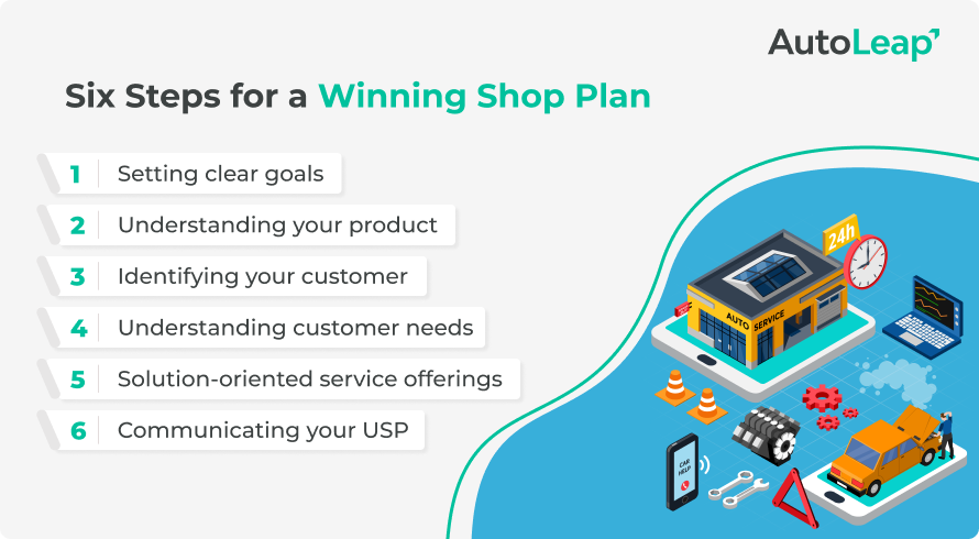 Six steps for a winning shop plan.