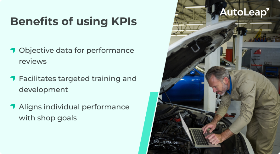 Benefits of using KPIs.