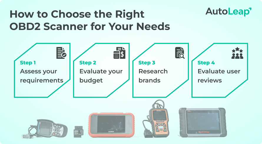 How to Choose the Right OBD2 Scanner for Your Needs.