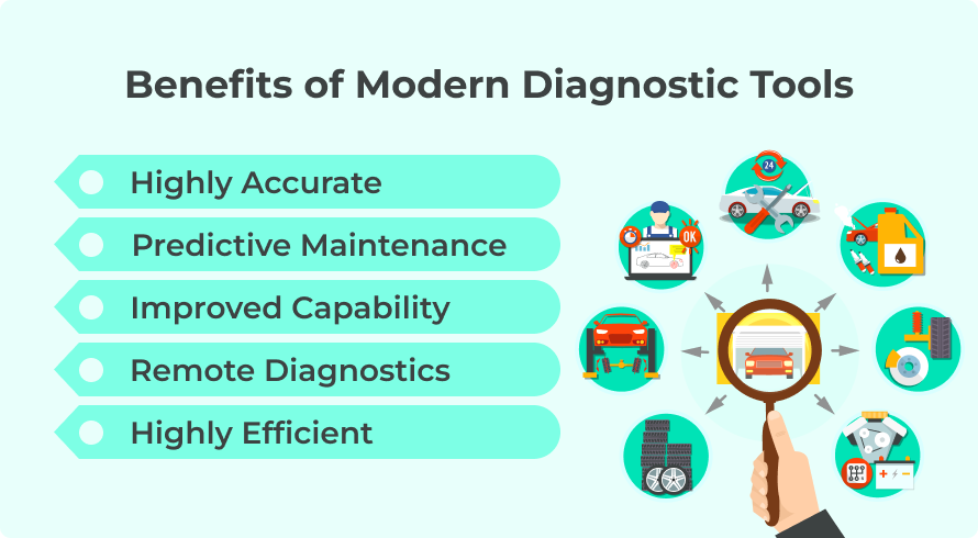 Benefits of modern diagnostics tools.