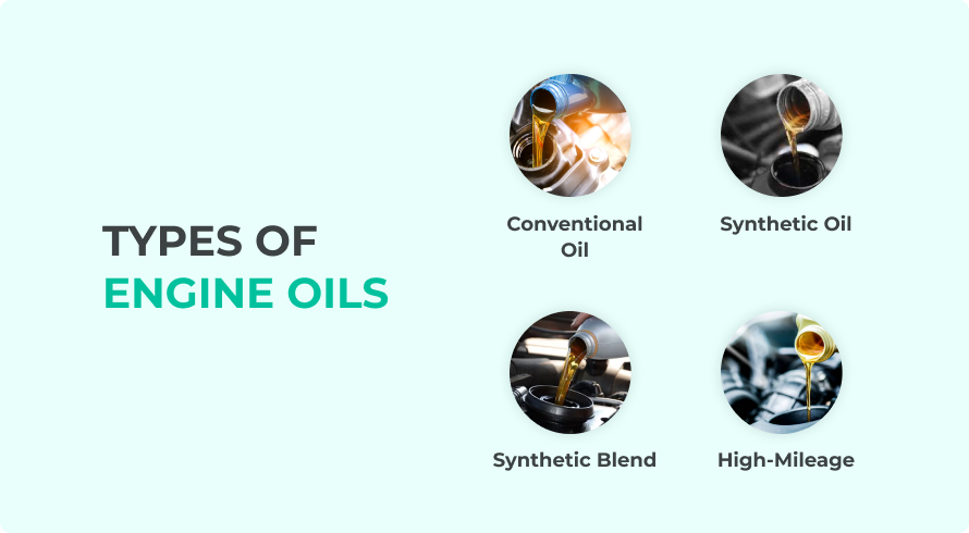 Types of Engine Oil.