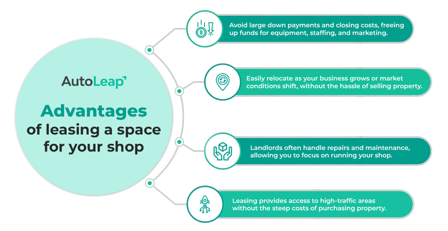 Pros and Cons of Leasing a Space for Your Auto Repair Shop