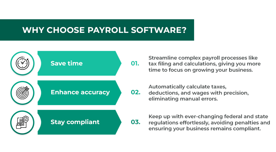 Why Choose Payroll Software?