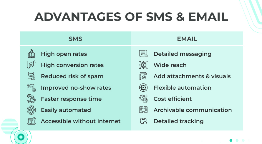 Advantages of SMS & Email marketing.