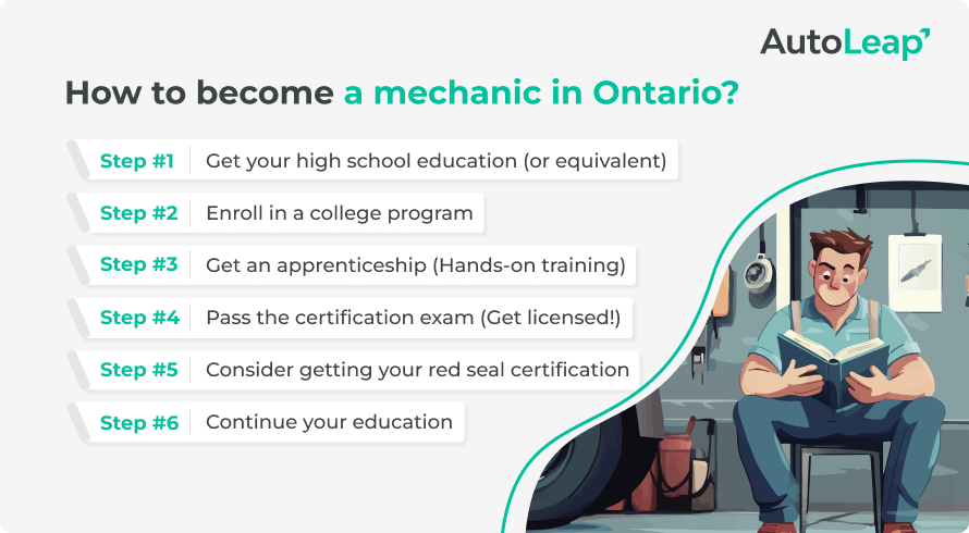 How to become a mechanic in Ontario?