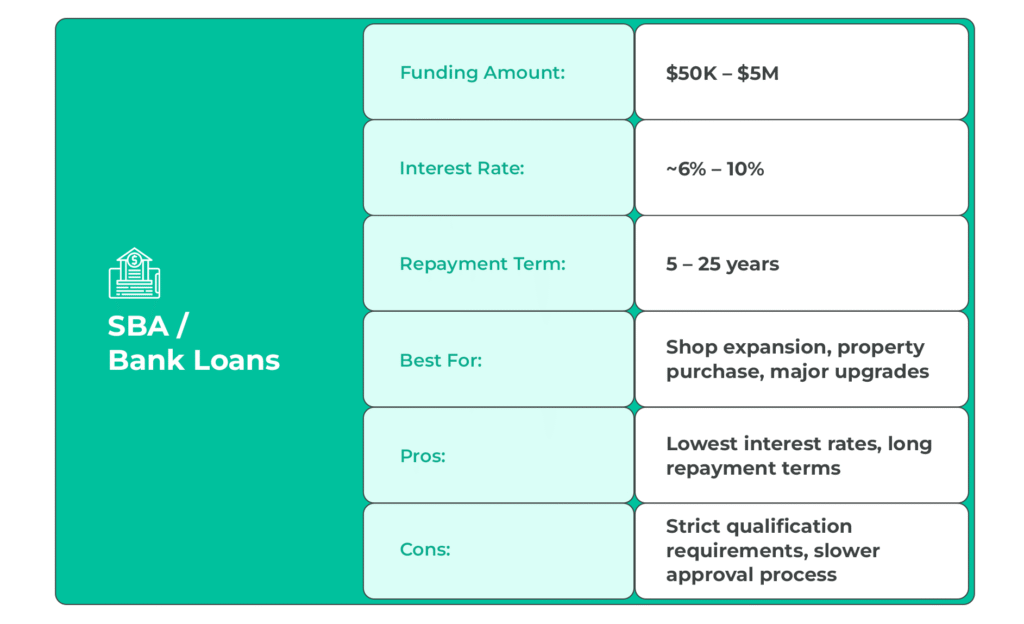SBA Bank Loans