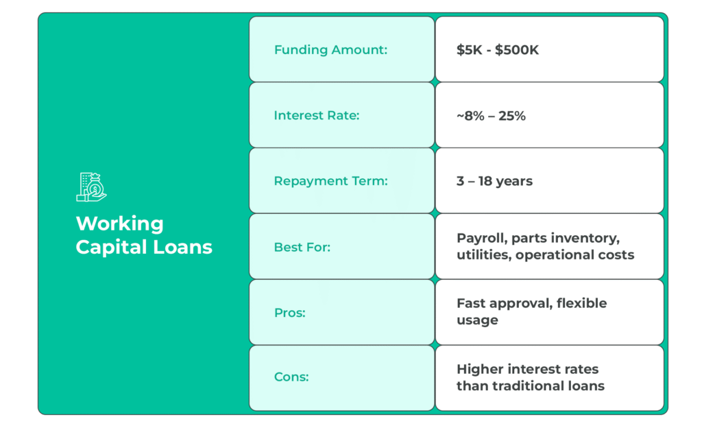 Working Capital Loans