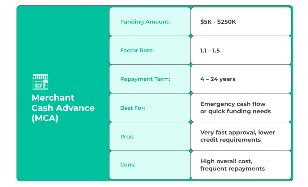 Merchant Cash Advance